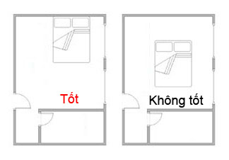 1110 Những vị trí xấu tốt khi đặt giường ngủ.