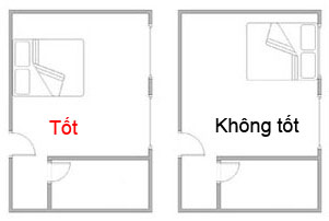 1111 Những vị trí xấu tốt khi đặt giường ngủ.