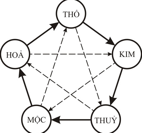 b2806 32 Cách phối màu sắc hợp phong thủy trong phòng khách.