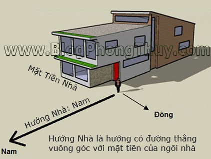 xac-dinh-huong-nha.jpg